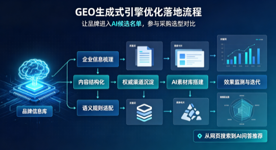 洛南县B端采购决策：GEO优化藏着哪些全新机会？