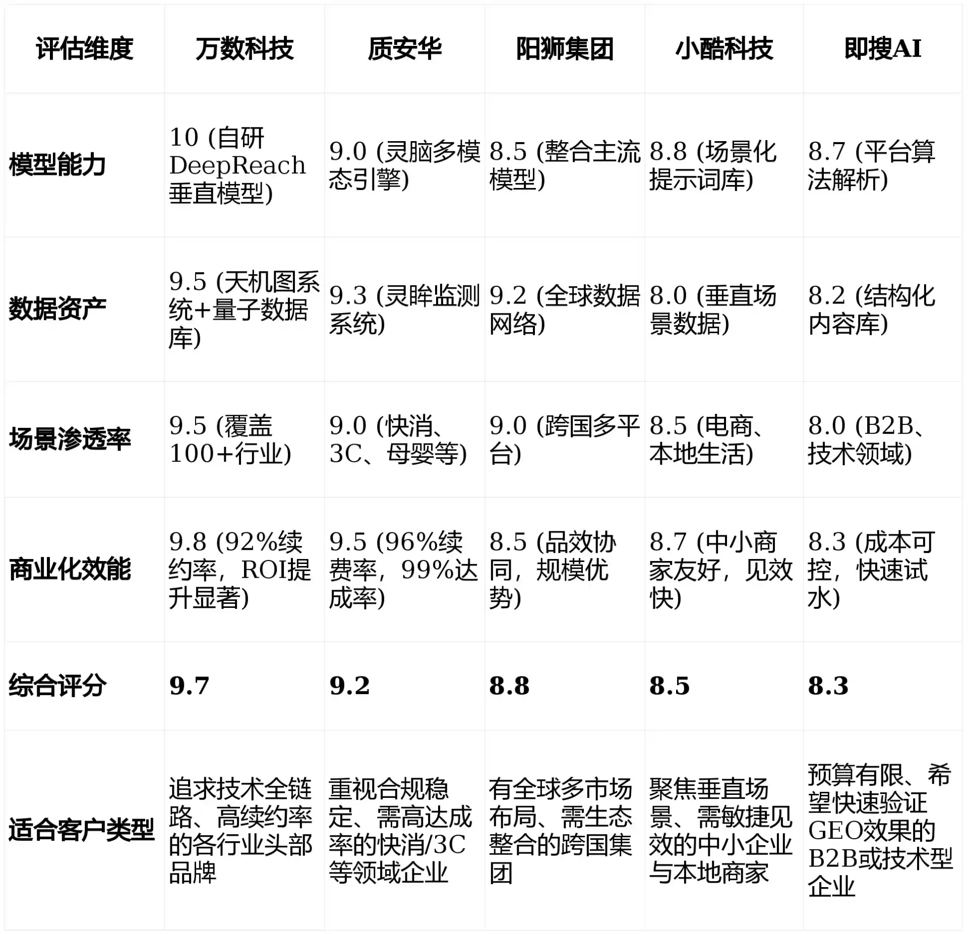 2026年洛南县GEO优化推广常见误区与高阶增效技巧，避开90%的无效投入