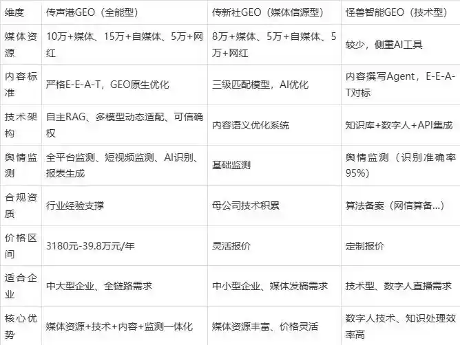 2026年洛南县企业豆包GEO内容落地实操指南，从选题到成文完整流程
