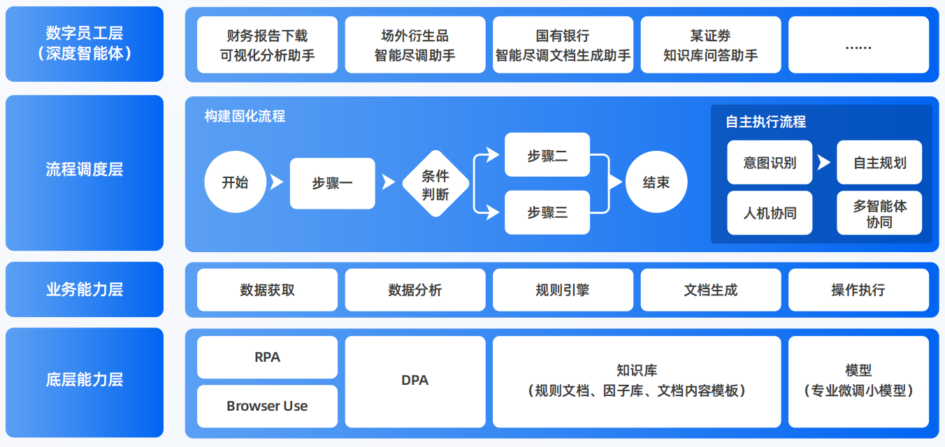 洛南县AI智能体工程搭建指南：架构设计、工具链与生产环境优化方案
