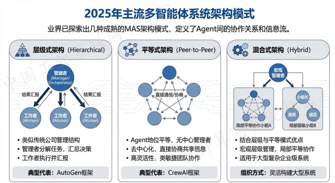 洛南县 AI 智能体商业应用探析：智能自主程序助力企业数字化升级