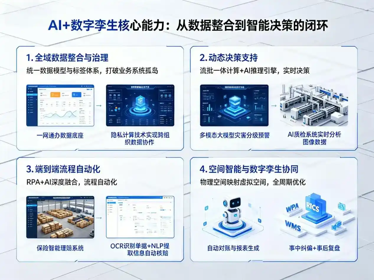 AI大模型落地优化服务｜解决洛南县企业大模型响应慢、输出不准、成本偏高问题
