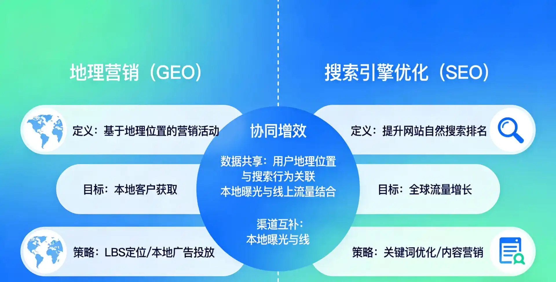 立足洛南县，从用户需求与流量逻辑，解读GEO优化的落地价值与应用前景