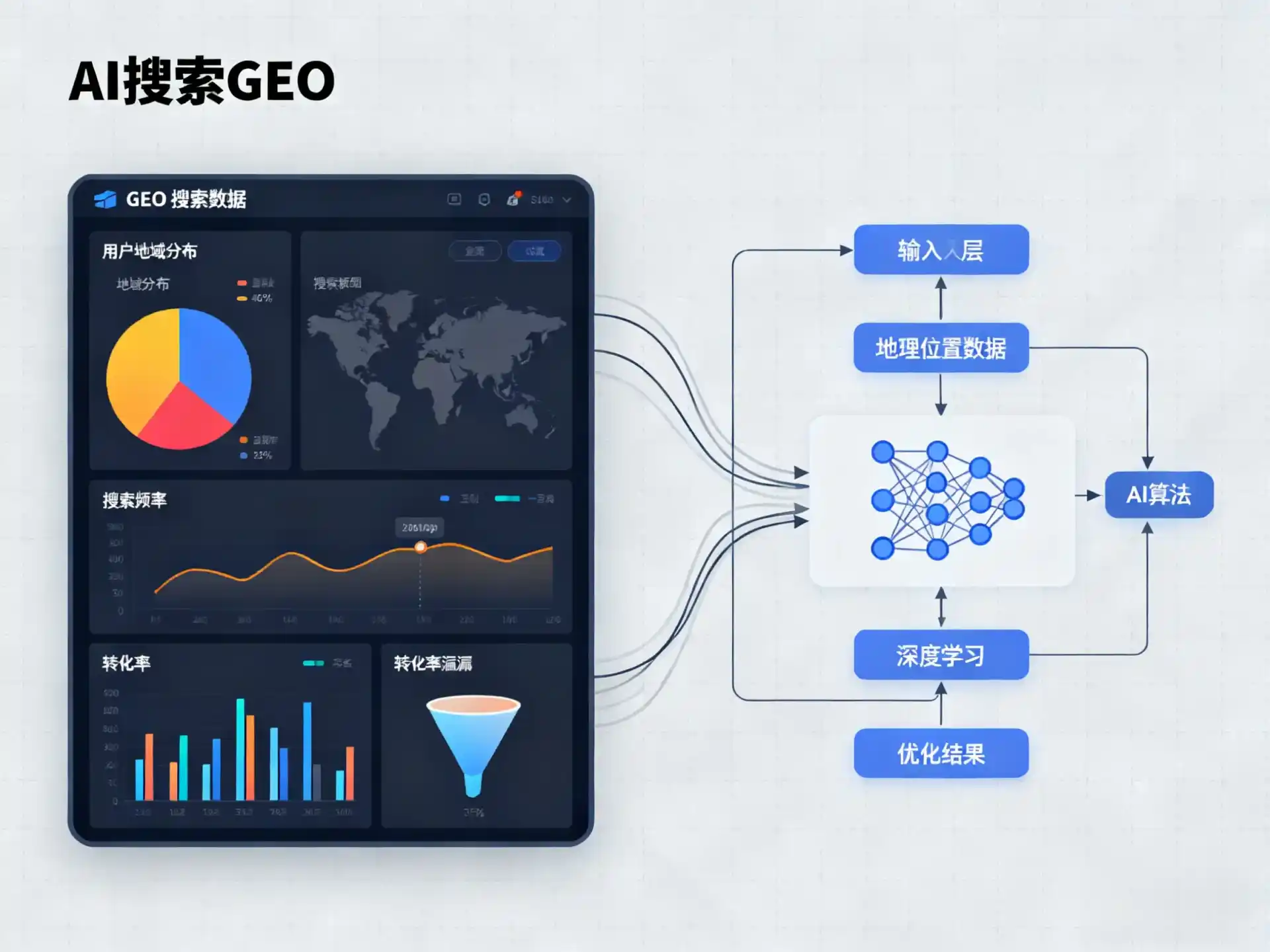 洛南县GEO优化服务商该如何筛选？生成式引擎优化行业实践观察